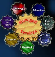 Managed Service Plans
